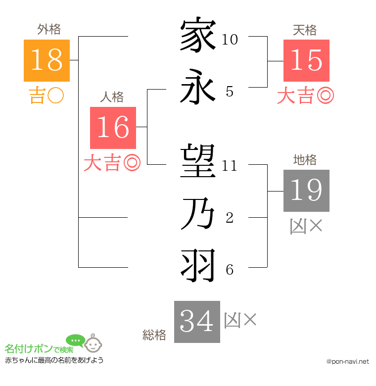 家永 望乃羽さんの姓名判断結果