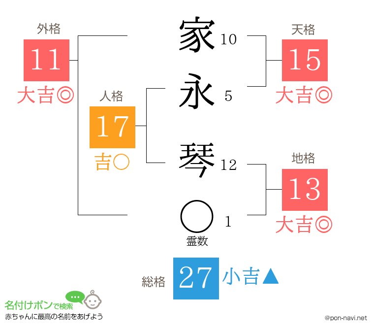 家永 琴さんの姓名判断結果
