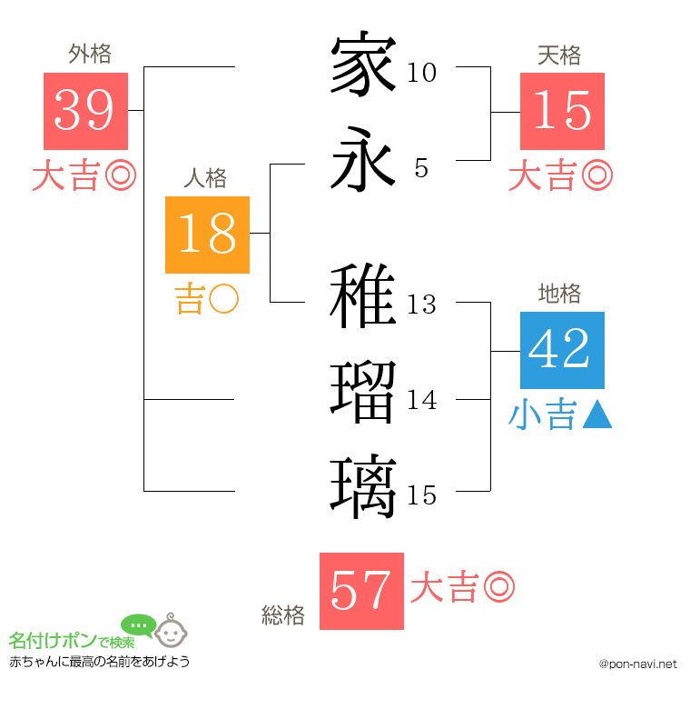 家永 稚瑠璃さんの姓名判断結果