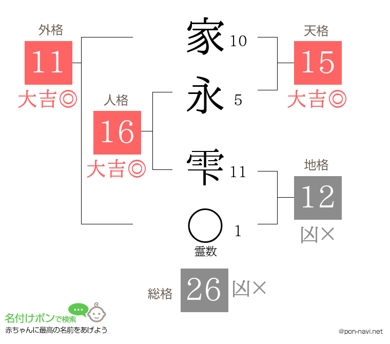 家永 雫さんの姓名判断結果