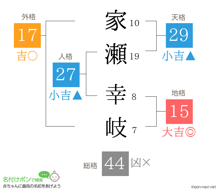 家瀬 幸岐さんの姓名判断結果