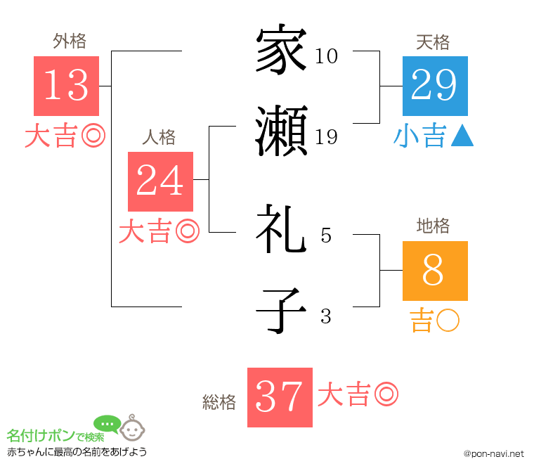 家瀬 礼子さんの姓名判断結果