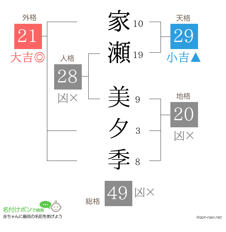家瀬 美夕季さんの姓名判断結果
