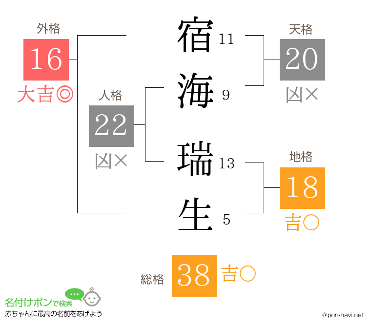 宿海 瑞生さんの姓名判断結果