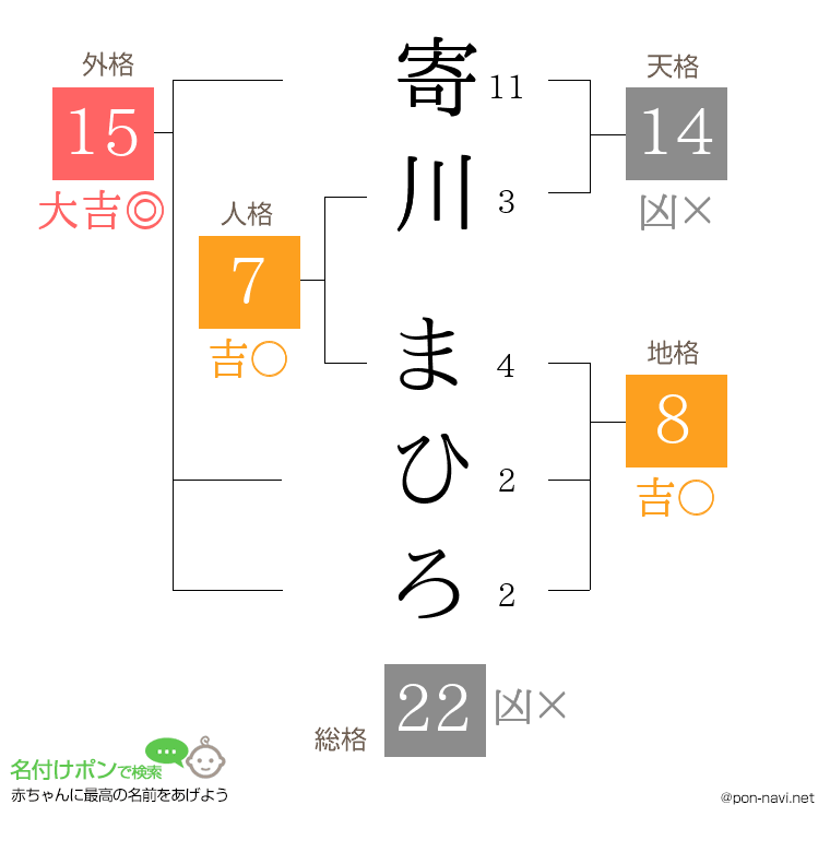 寄川 まひろさんの姓名判断結果