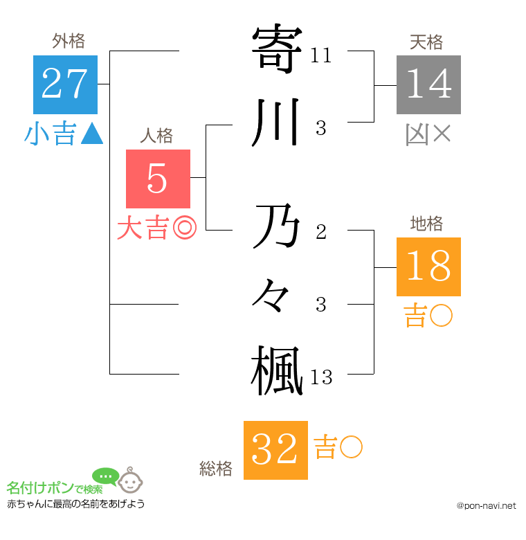 寄川 乃々楓さんの姓名判断結果
