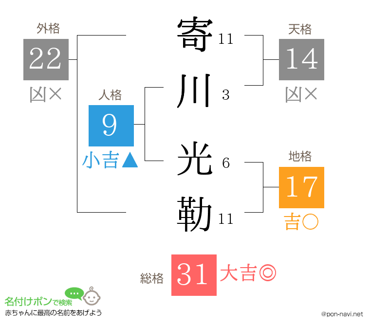 寄川 光勒さんの姓名判断結果