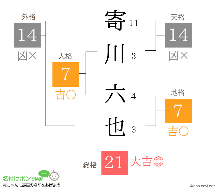 寄川 六也さんの姓名判断結果