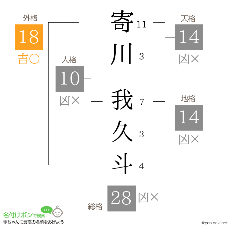寄川 我久斗さんの姓名判断結果