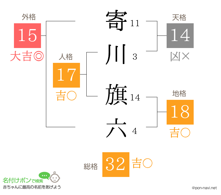 寄川 旗六さんの姓名判断結果