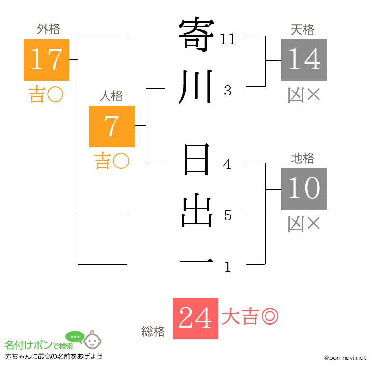 寄川 日出一さんの姓名判断結果