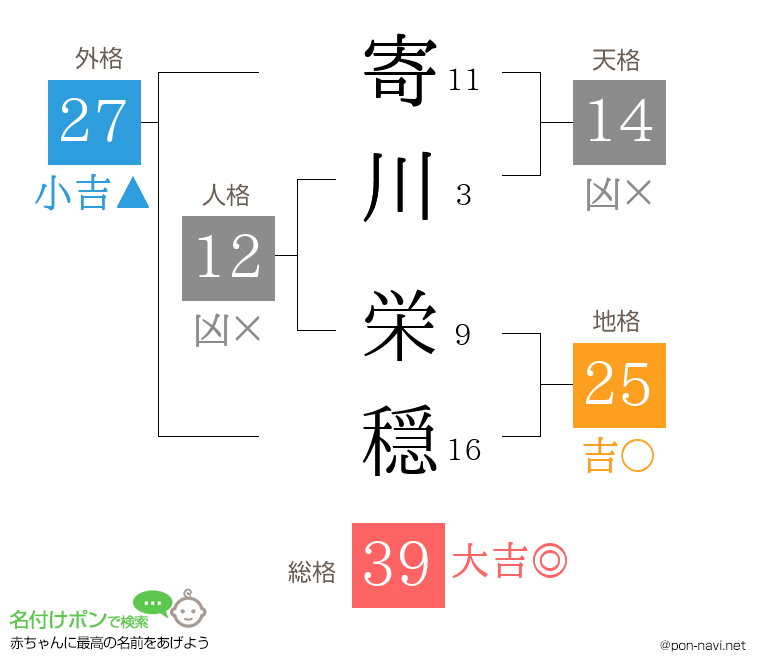 寄川 栄穏さんの姓名判断結果