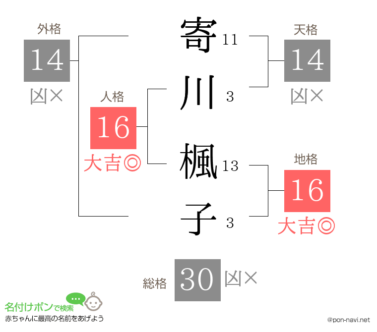 寄川 楓子さんの姓名判断結果