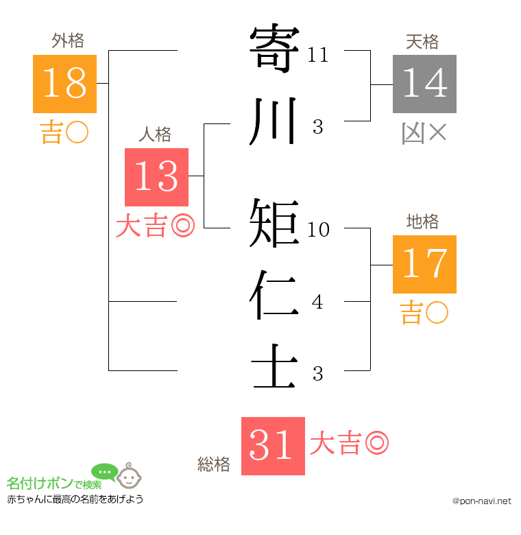 寄川 矩仁士さんの姓名判断結果