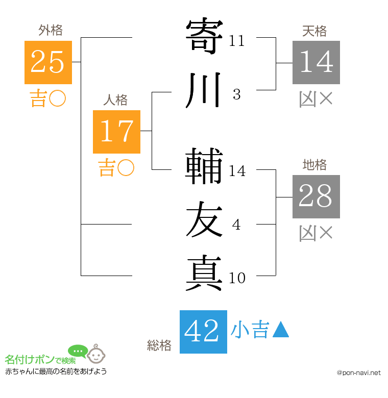 寄川 輔友真さんの姓名判断結果