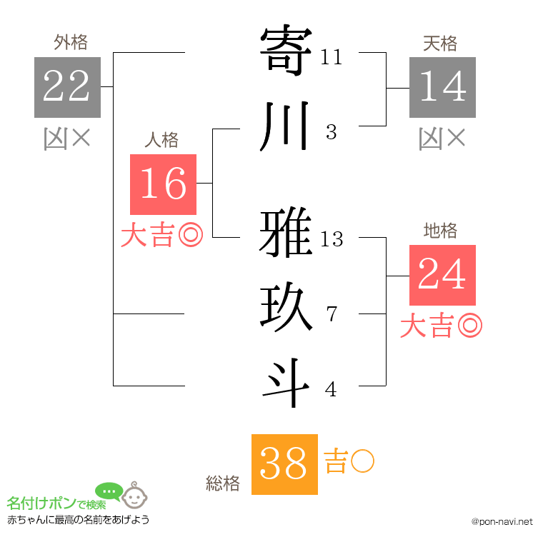 寄川 雅玖斗さんの姓名判断結果