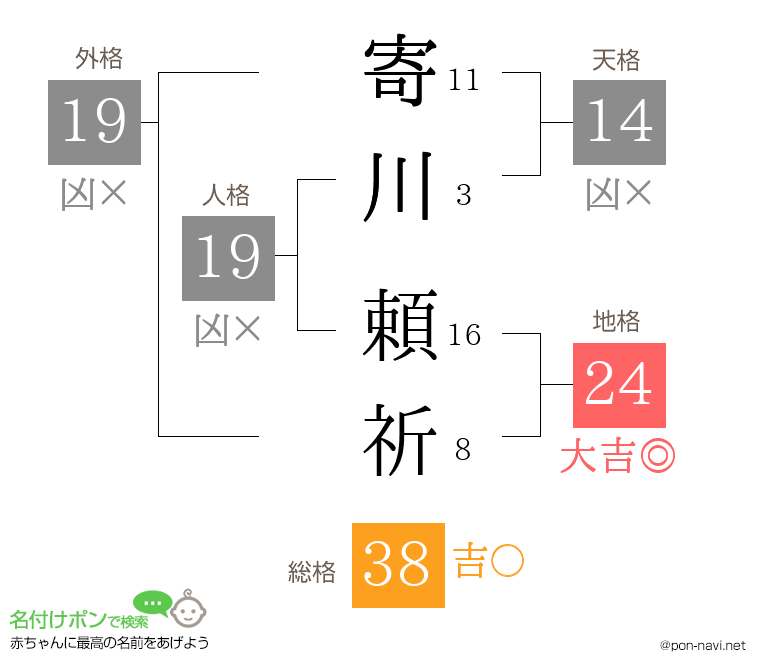 寄川 頼祈さんの姓名判断結果