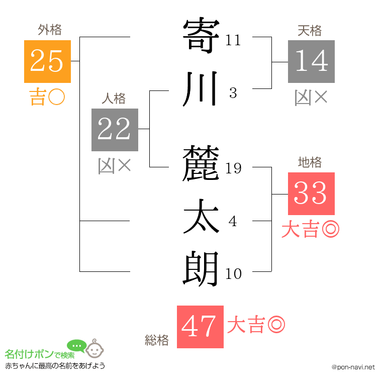 寄川 麓太朗さんの姓名判断結果