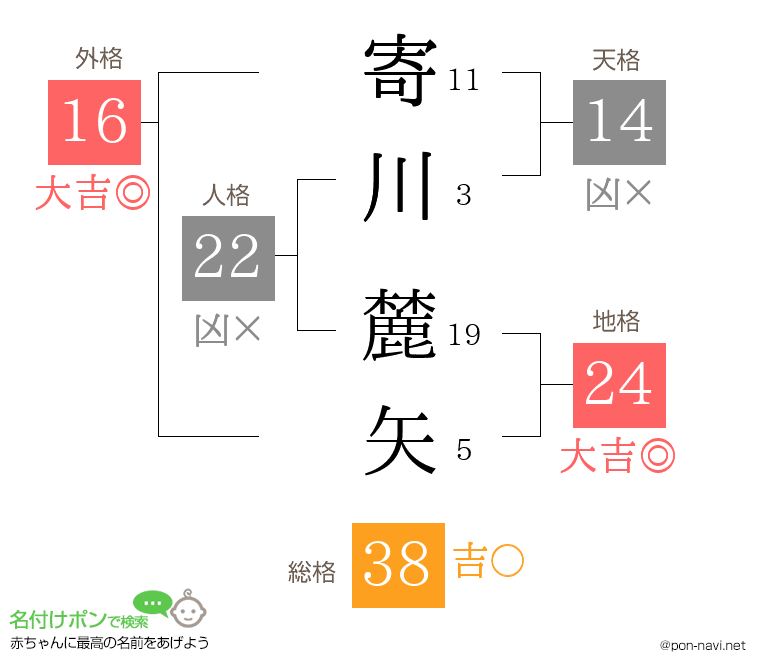 寄川 麓矢さんの姓名判断結果