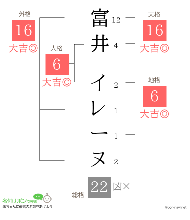 富井 イレーヌさんの姓名判断結果
