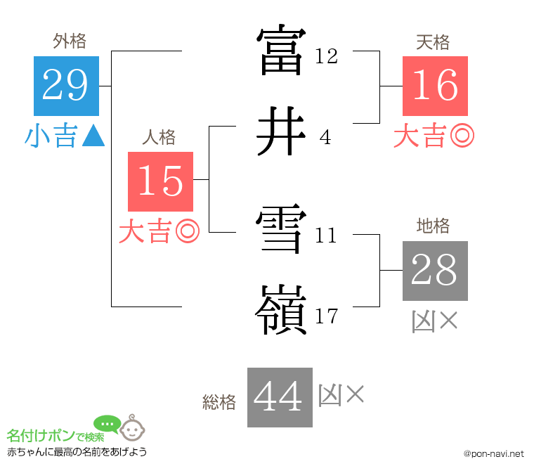 富井 雪嶺さんの姓名判断結果