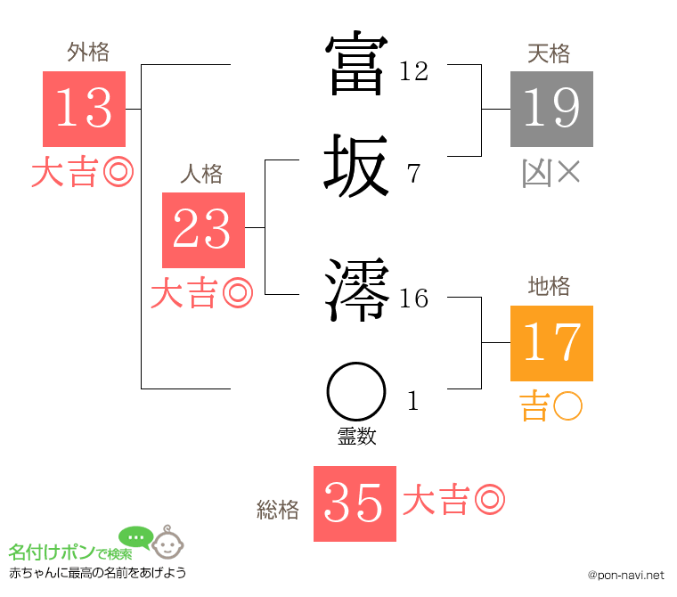 富坂 澪さんの姓名判断結果