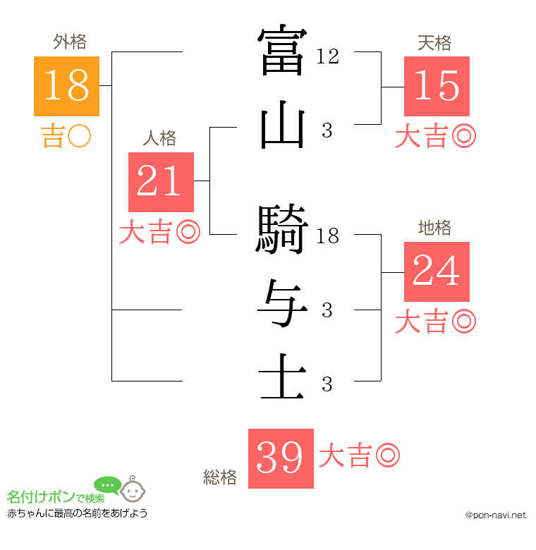 富山 騎与士さんの姓名判断結果