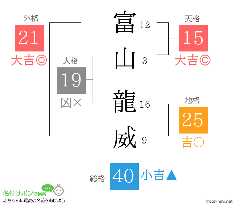 富山 龍威さんの姓名判断結果