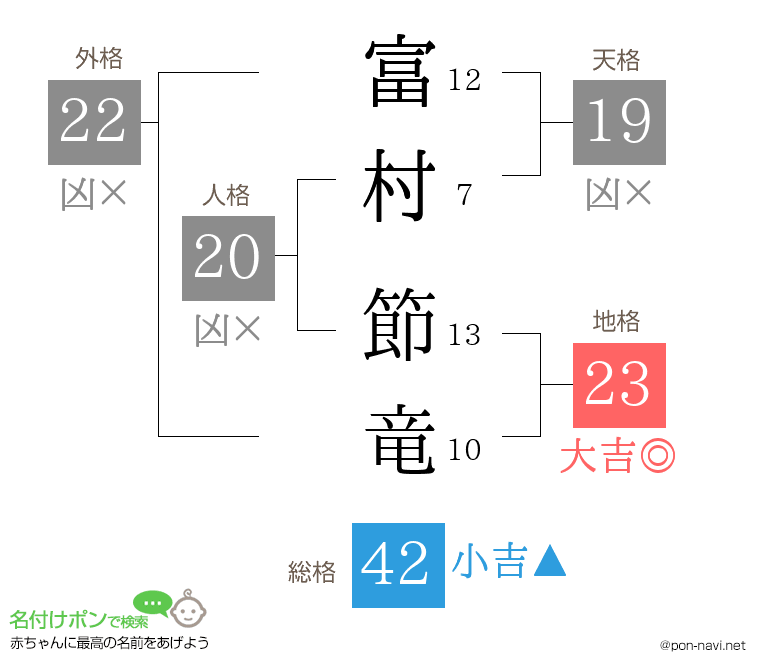 富村 節竜さんの姓名判断結果