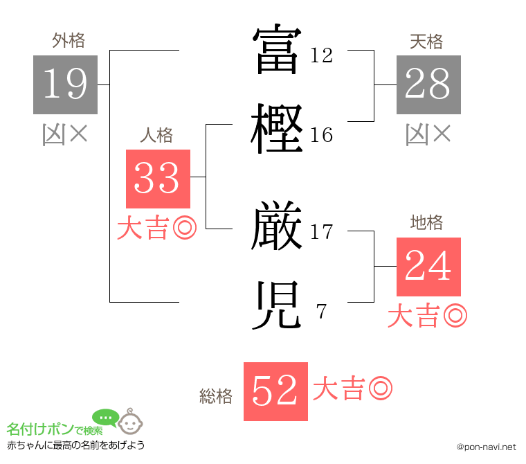 富樫 厳児さんの姓名判断結果
