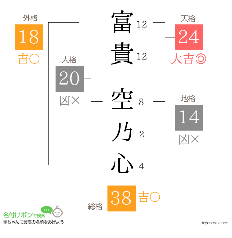 富貴 空乃心さんの姓名判断結果