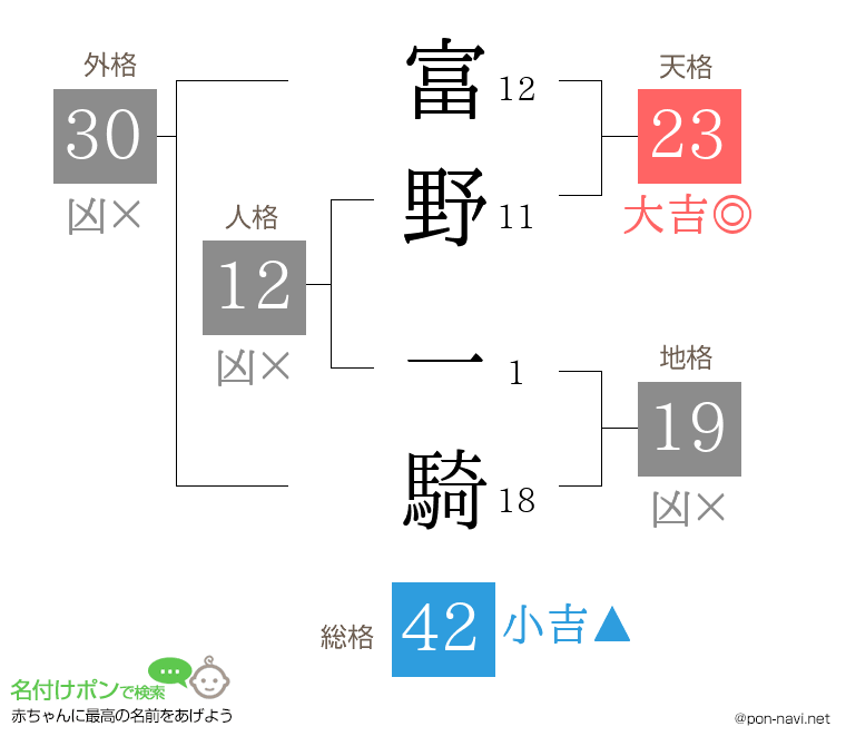 富野 一騎さんの姓名判断結果