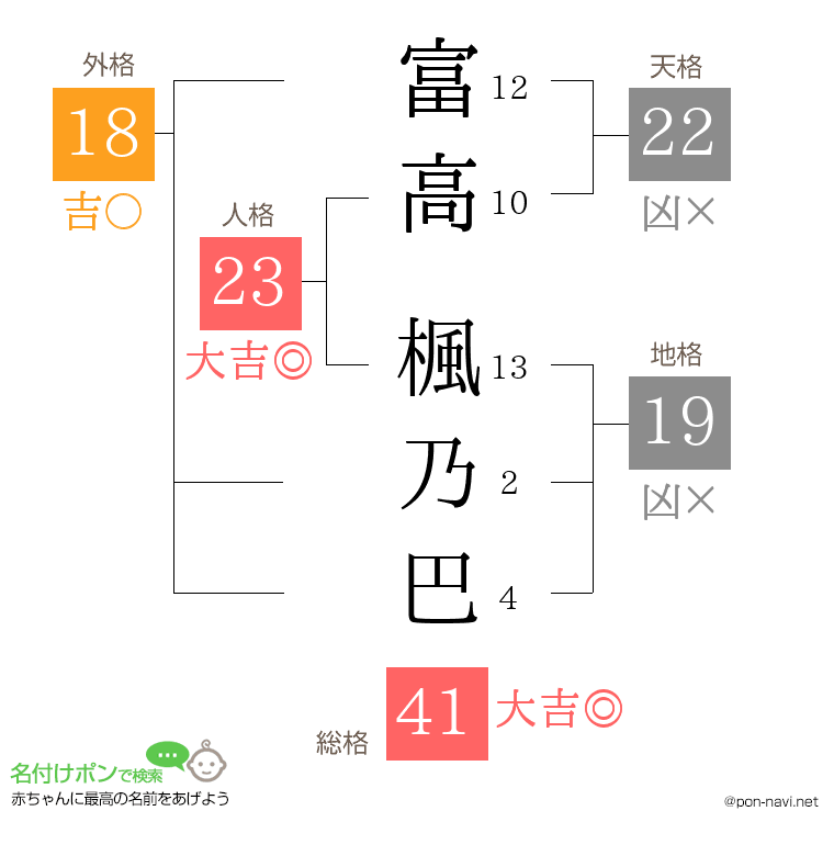 富高 楓乃巴さんの姓名判断結果