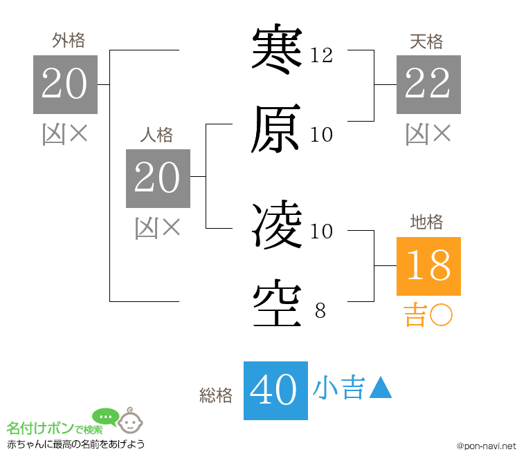 寒原 凌空さんの姓名判断結果