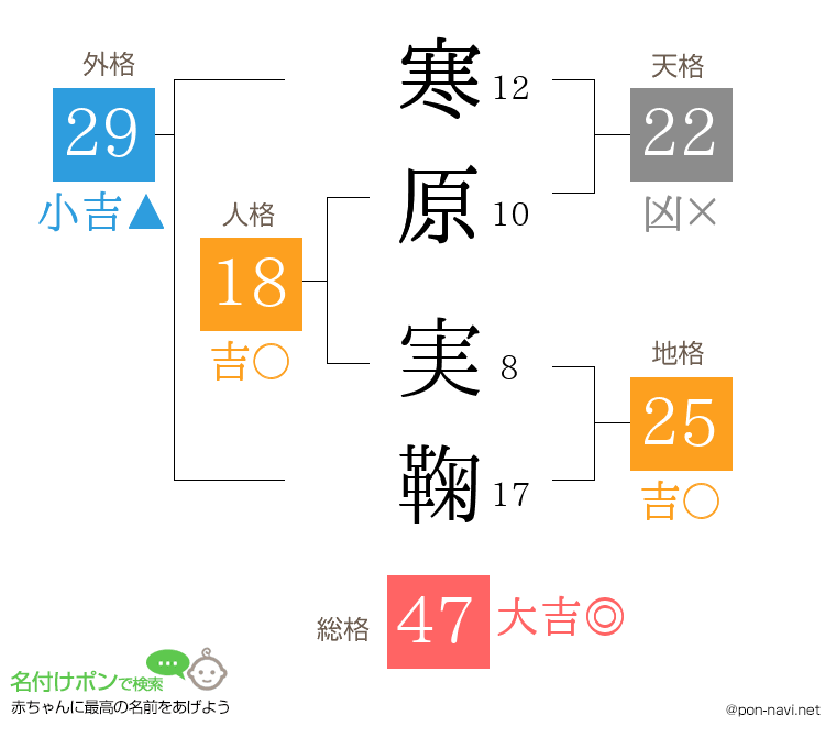 寒原 実鞠さんの姓名判断結果