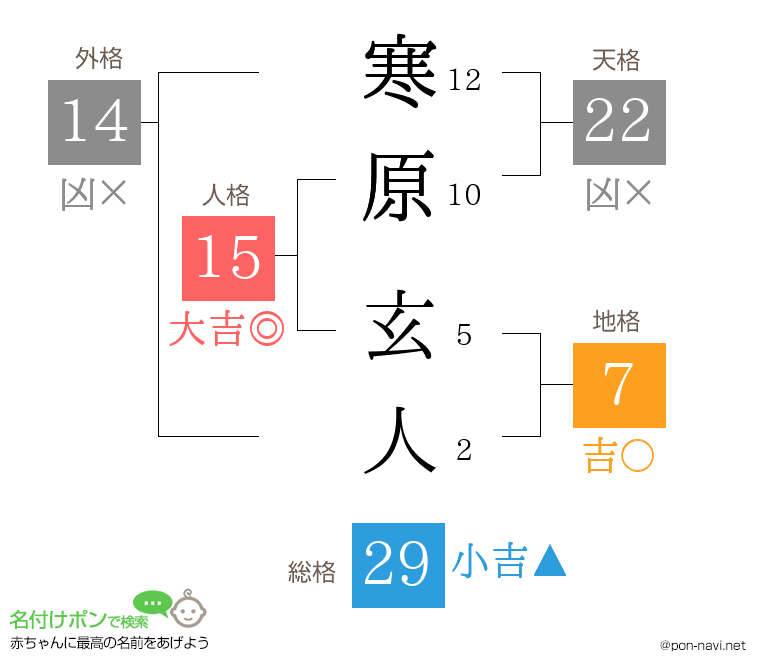 寒原 玄人さんの姓名判断結果