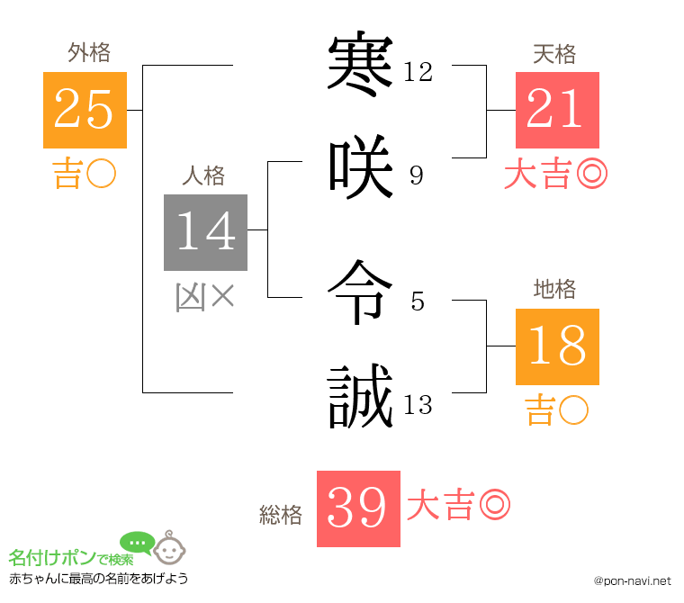 寒咲 令誠さんの姓名判断結果