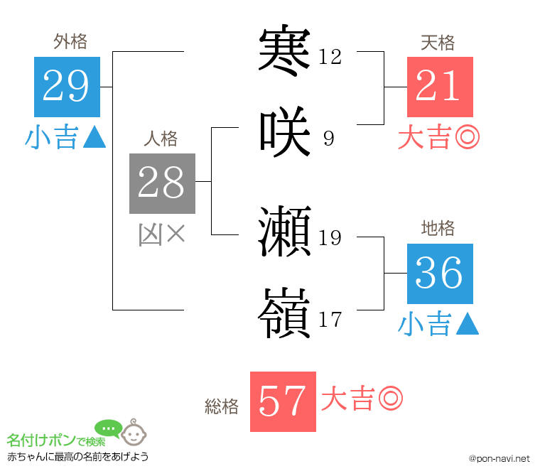 寒咲 瀬嶺さんの姓名判断結果