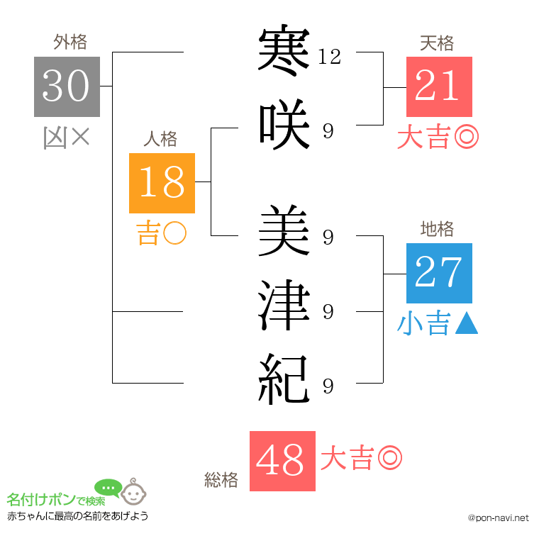寒咲 美津紀さんの姓名判断結果