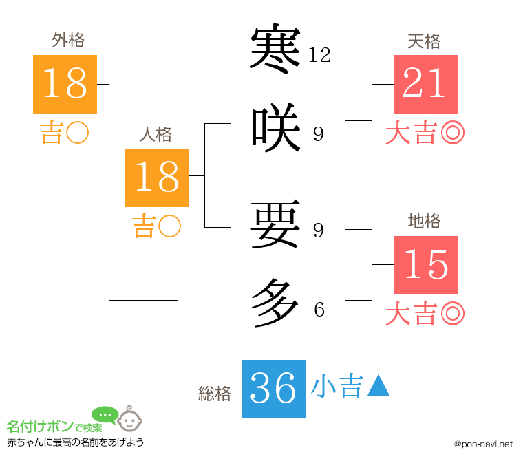 寒咲 要多さんの姓名判断結果