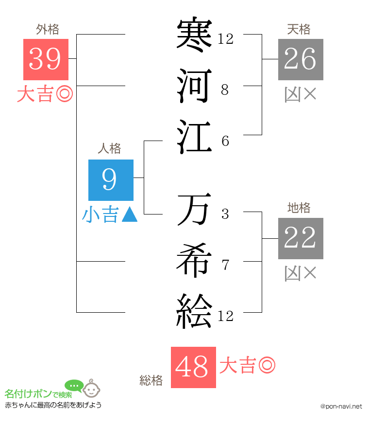 寒河江 万希絵さんの姓名判断結果