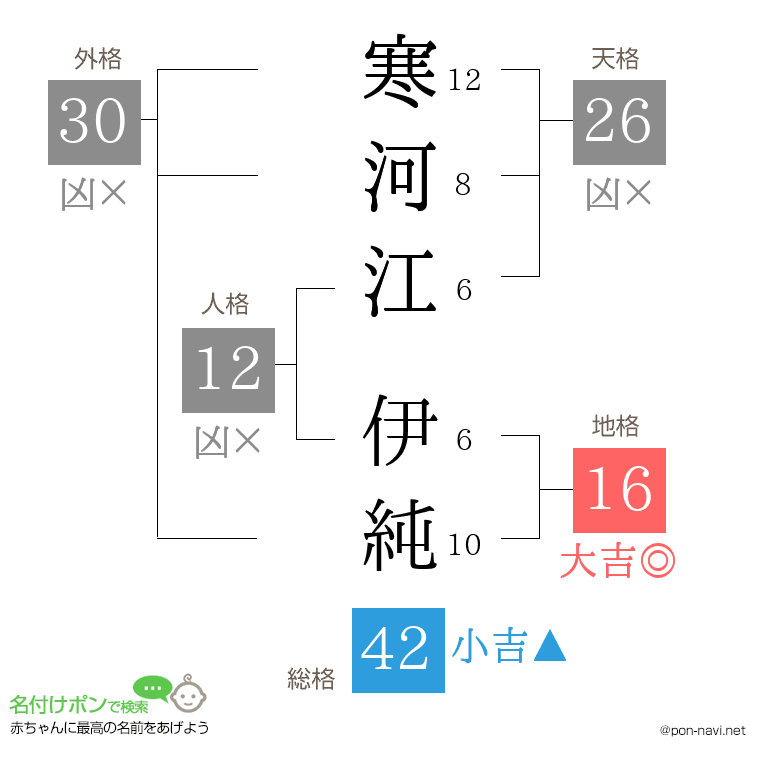 寒河江 伊純さんの姓名判断結果