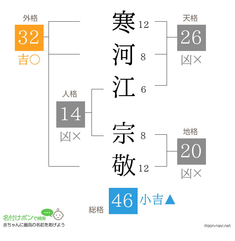 寒河江 宗敬さんの姓名判断結果
