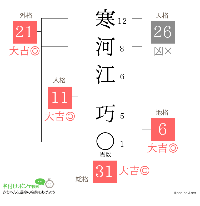 寒河江 巧さんの姓名判断結果