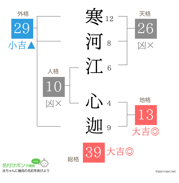 寒河江 心迦さんの姓名判断結果