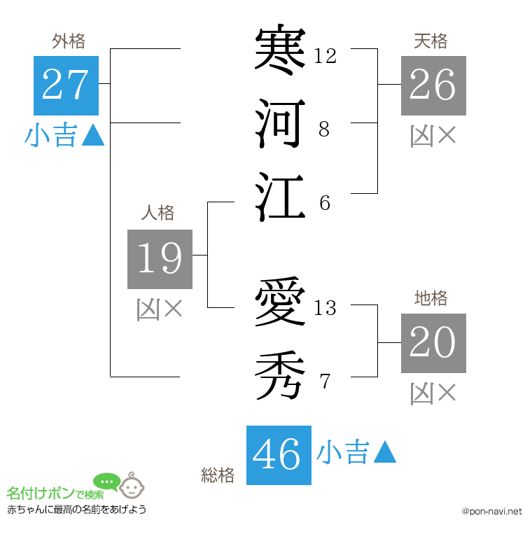 寒河江 愛秀さんの姓名判断結果