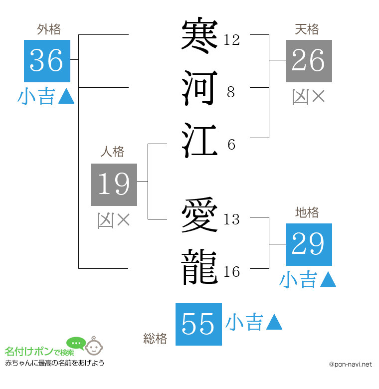 寒河江 愛龍さんの姓名判断結果