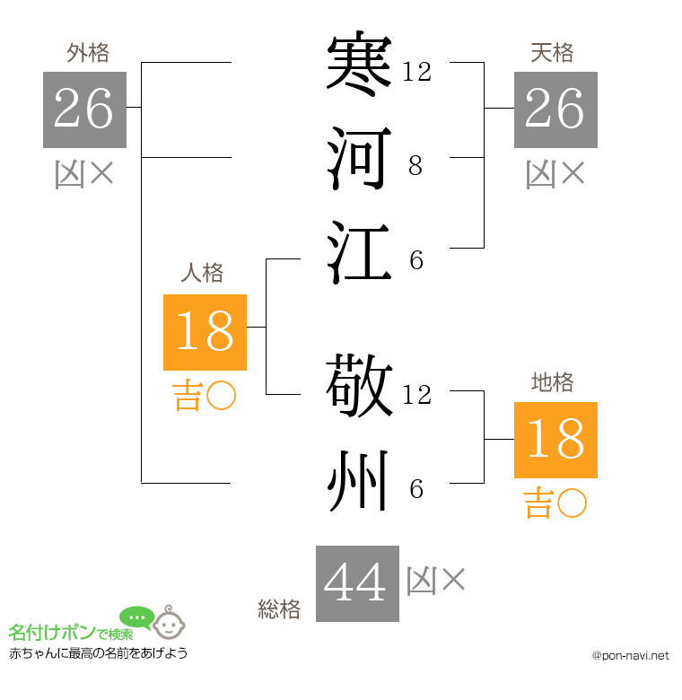 寒河江 敬州さんの姓名判断結果