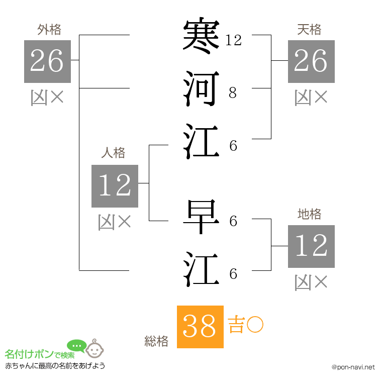 寒河江 早江さんの姓名判断結果