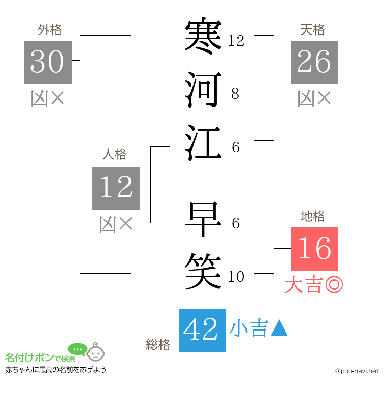 寒河江 早笑さんの姓名判断結果